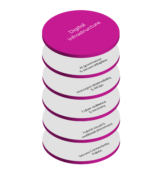 Technical Domains2